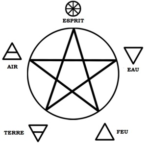 Les 5 éléments essentiels de la Wicca